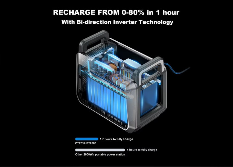 پاور استیشن 2200وات Suntech مدل ST2000 دارای یکسال گارانتی - ارسال رایگان